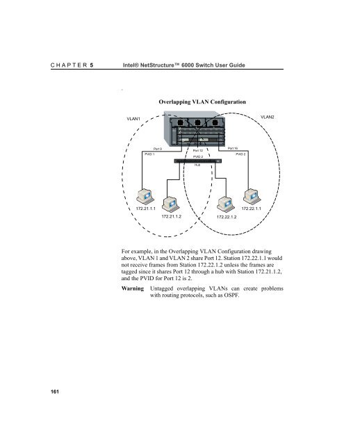 Intel® NetStructure™ 6000 Switch