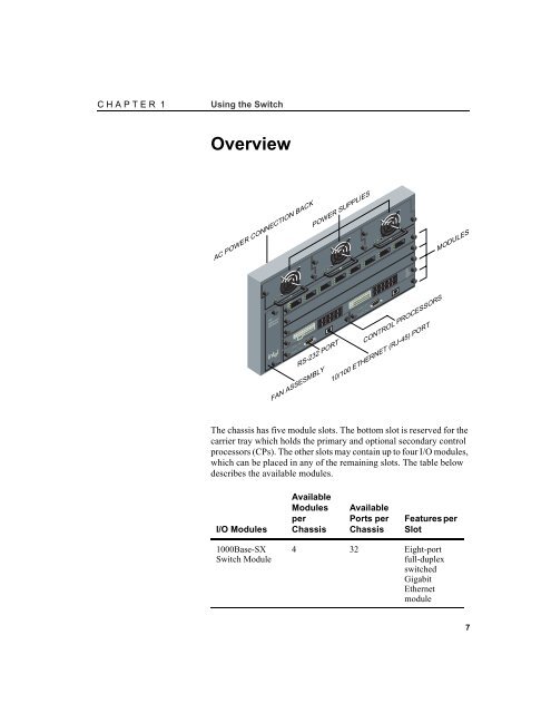 Intel® NetStructure™ 6000 Switch