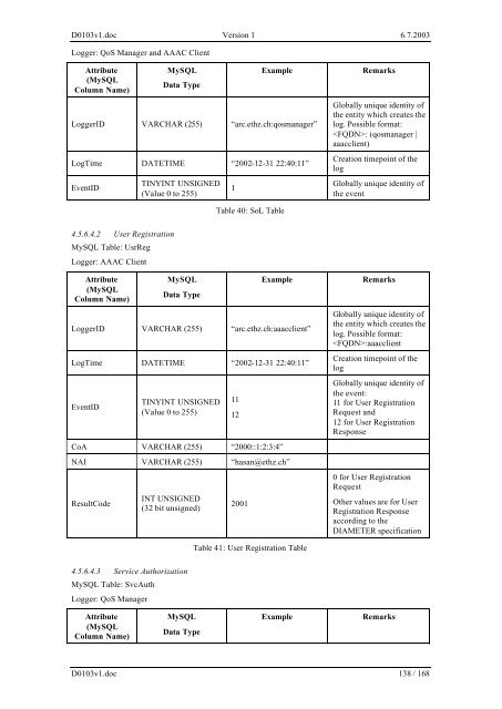 Moby Dick Consolidated System Integration Plan