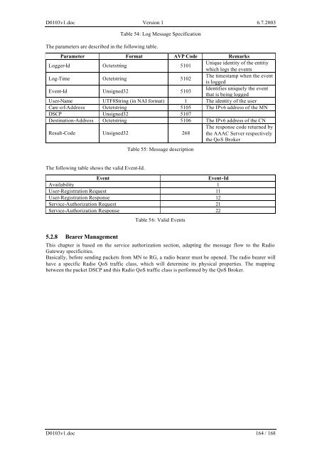 Moby Dick Consolidated System Integration Plan