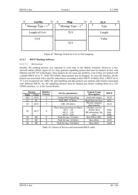 Moby Dick Consolidated System Integration Plan