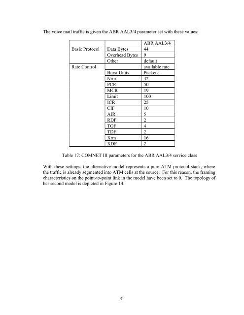 COMNET III CACI