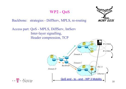 IST-2000-25394 Moby Dick D0601 Dissemination and Use Plan