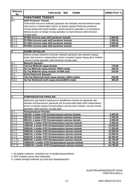 Elektrik Tesisatları Asgari Birim Fiyat Listeleri - Ktemo