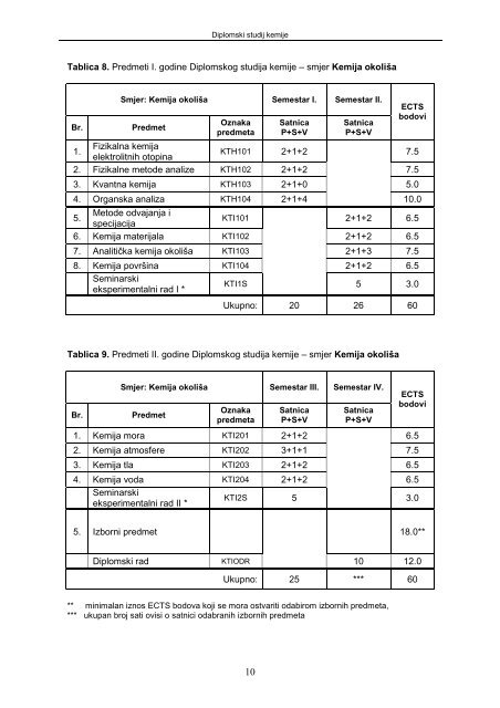 VODIÄ ZA STUDENTE - Kemijsko-tehnoloÅ¡ki fakultet