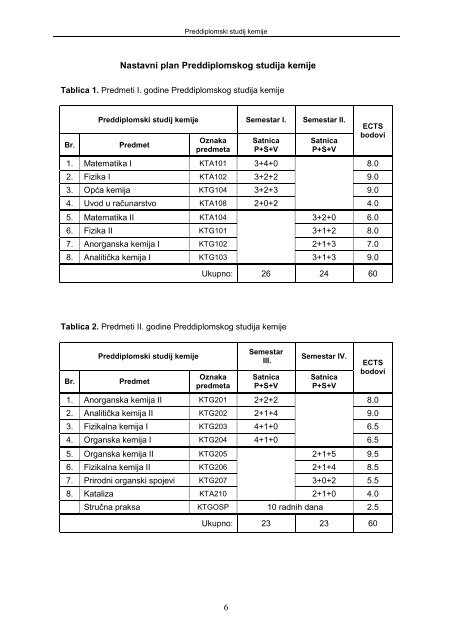 VODIÄ ZA STUDENTE - Kemijsko-tehnoloÅ¡ki fakultet