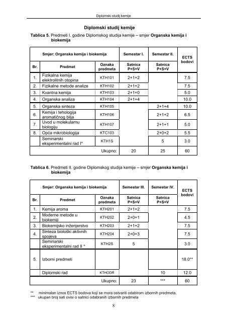 VODIÄ ZA STUDENTE - Kemijsko-tehnoloÅ¡ki fakultet