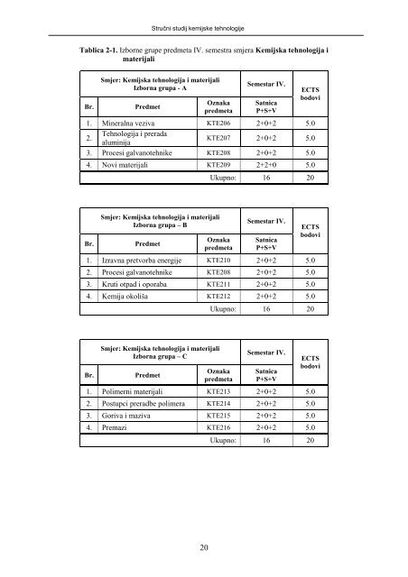 struÄni studij kemijske tehnologije - Kemijsko-tehnoloÅ¡ki fakultet