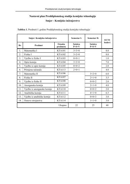 struÄni studij kemijske tehnologije - Kemijsko-tehnoloÅ¡ki fakultet