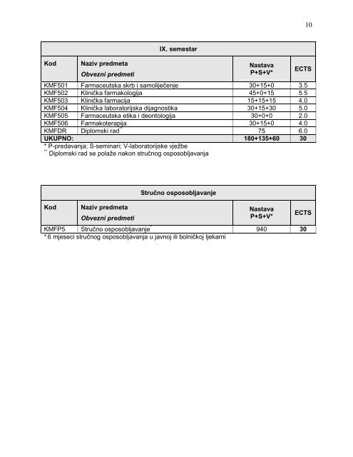 Integrirani preddiplomski i diplomski studij Farmacije - Kemijsko ...