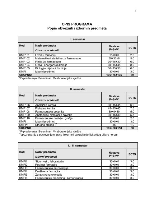 Integrirani preddiplomski i diplomski studij Farmacije - Kemijsko ...