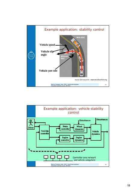 Distributed embedded systems Outline