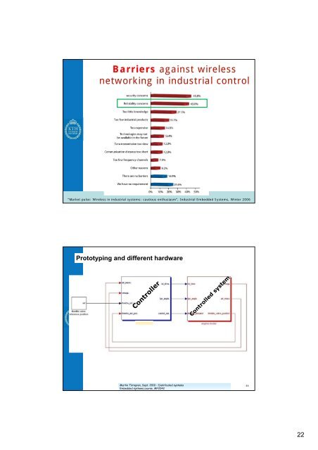 Distributed embedded systems Outline