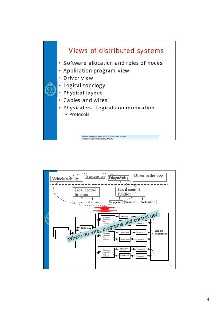 Distributed embedded systems Outline