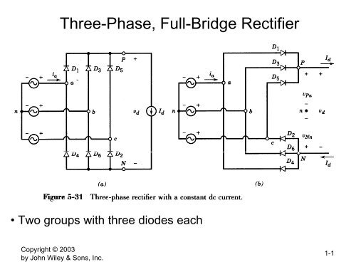 Three-Phase, Full-Bridge Rectifier - KTH