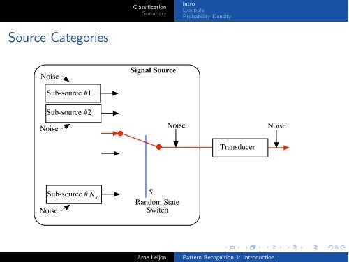 Pattern Recognition 1: Introduction - KTH