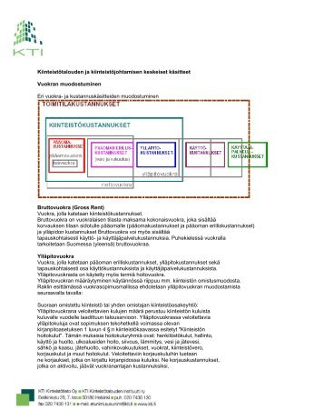 Vuokran muodostuminen - KTI