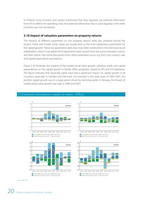 Property valuation in the Nordic countries - KTI