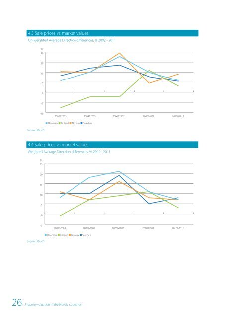 Property valuation in the Nordic countries - KTI