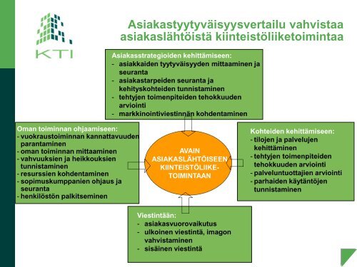 KTI AsiakastyytyvÃ¤isyys-vertailu