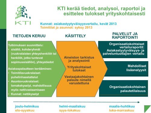 KTI AsiakastyytyvÃ¤isyys-vertailu