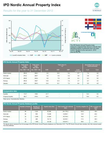IPD Nordic Annual Property Index - KTI