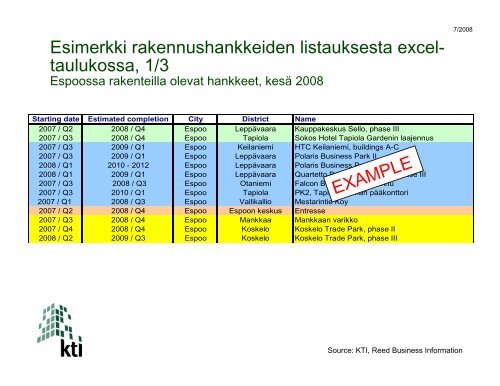 Rakennushankeseuranta - KTI