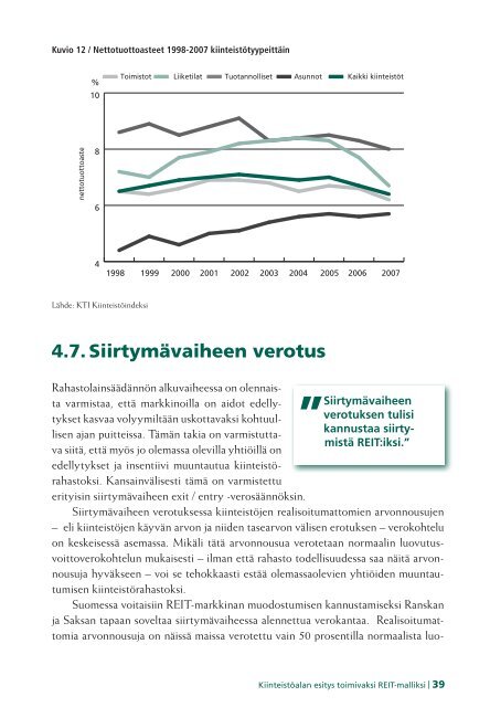 Toimiva kiinteistÃ¶- rahastolainsÃ¤Ã¤dÃ¤ntÃ¶: - KTI