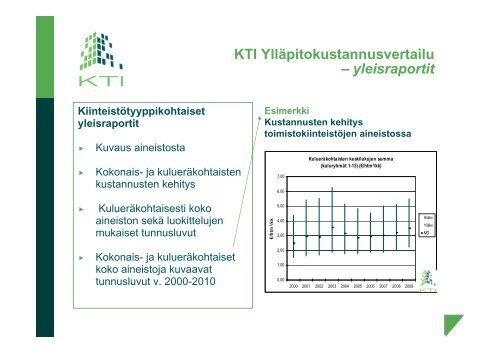 KTI YllÃ¤pitokustannusvertailu 2011