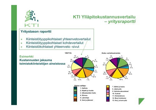 KTI YllÃ¤pitokustannusvertailu 2011