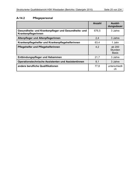 Qualitätsbericht - Endfassung 110630 - KTQ