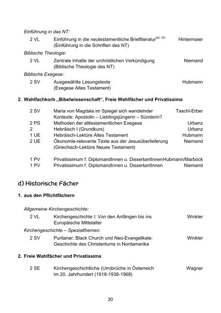 Katholisch-Theologische Privatuniversität Linz