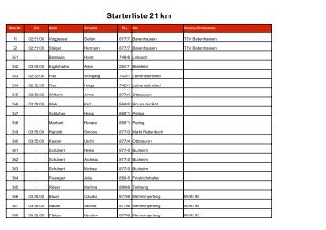Starterliste 21 km - Allgäuer-Nordic-Walking-Marathon