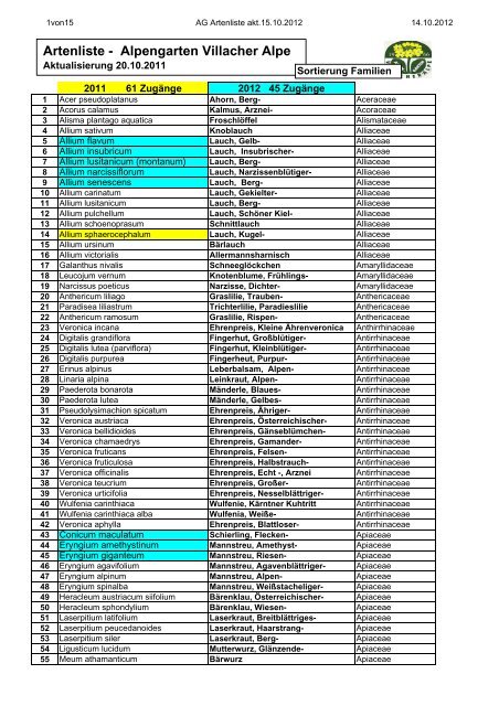 Artenliste - Alpengarten Villacher Alpe