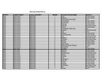 Masvingo Polling Stations DISTRICT CONSTITUENCY ... - Kubatana