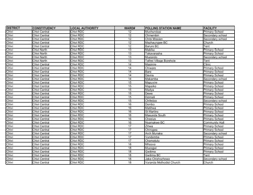 Masvingo Polling Stations DISTRICT CONSTITUENCY ... - Kubatana