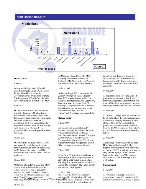 Human Rights Monitoring Report - Kubatana