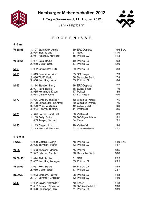 BSV-Leichtathletik-Meisterschaften - Kuddl Voss