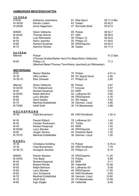 BSV-Leichtathletik-Meister 2010 - Kuddl Voss