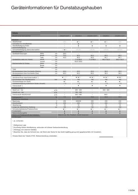 Dunstabzugshauben - Küchen Kolbe GmbH