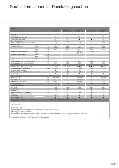 Dunstabzugshauben - Küchen Kolbe GmbH