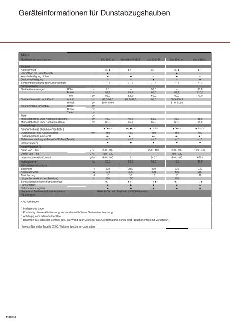 Dunstabzugshauben - Küchen Kolbe GmbH