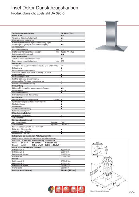 Dunstabzugshauben - Küchen Kolbe GmbH