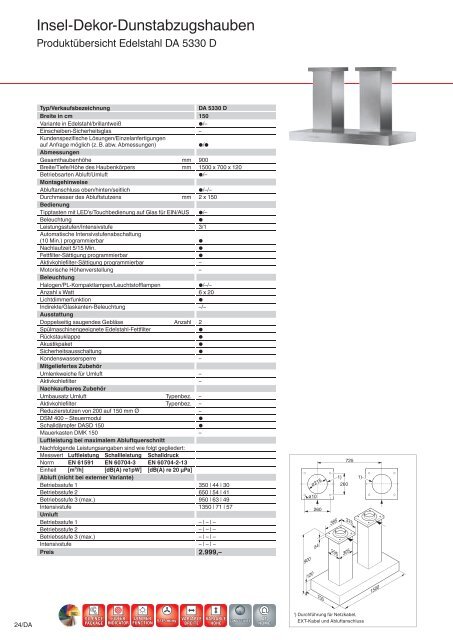 Dunstabzugshauben - Küchen Kolbe GmbH