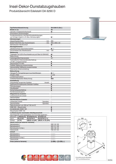 Dunstabzugshauben - Küchen Kolbe GmbH