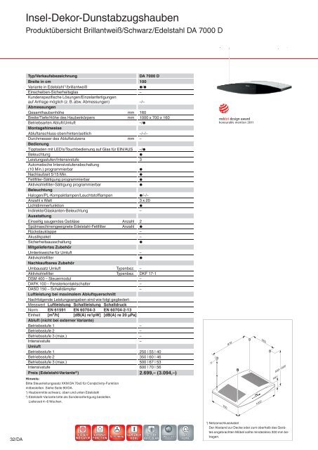 Dunstabzugshauben - Küchen Kolbe GmbH