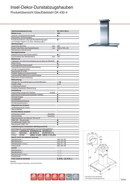 Dunstabzugshauben - Küchen Kolbe GmbH