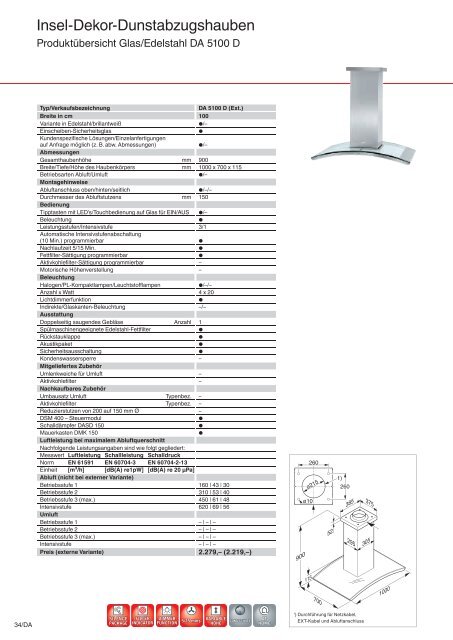 Dunstabzugshauben - Küchen Kolbe GmbH