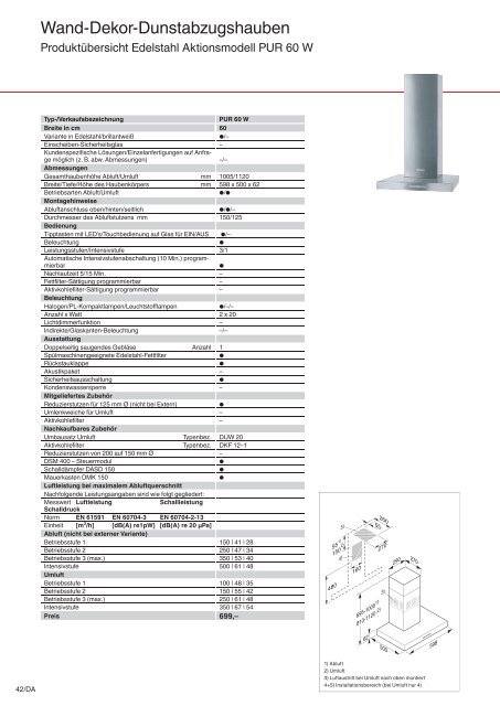 Dunstabzugshauben - Küchen Kolbe GmbH