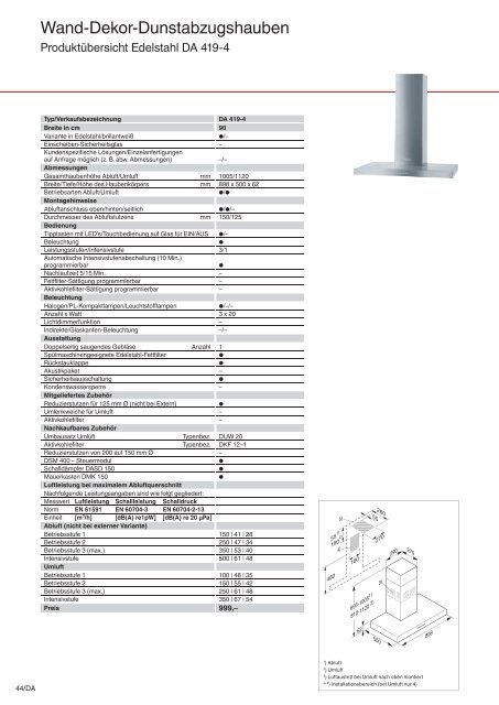 Dunstabzugshauben - Küchen Kolbe GmbH